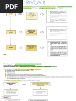 Impairment of Notes