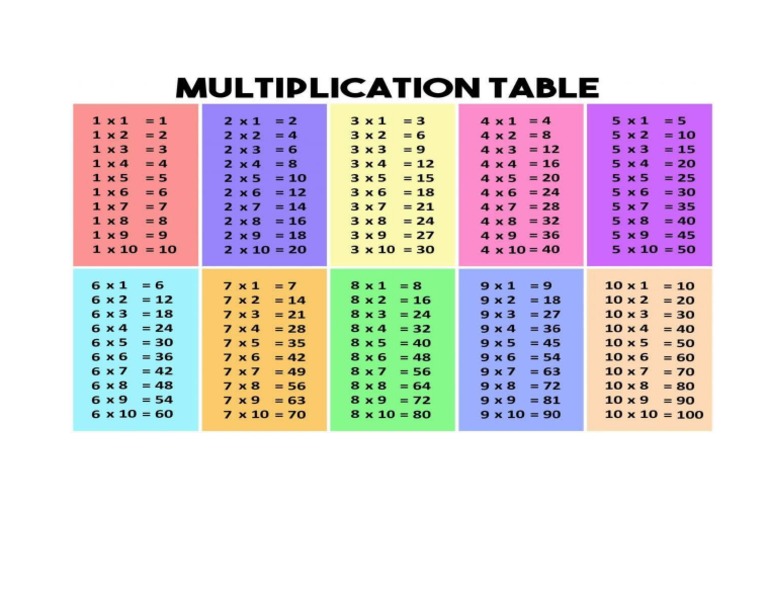 Multiplication Table Word PDF