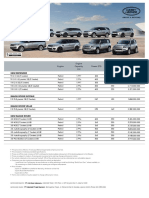 Land Rover Range Price Sheet: Engine Engine Capacity (CC) Power (PS) Torque (NM) Price Off The Road Incl. VAT (IDR)