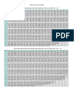 PV & FV Tables