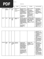 VILLAMIN - Drug Study