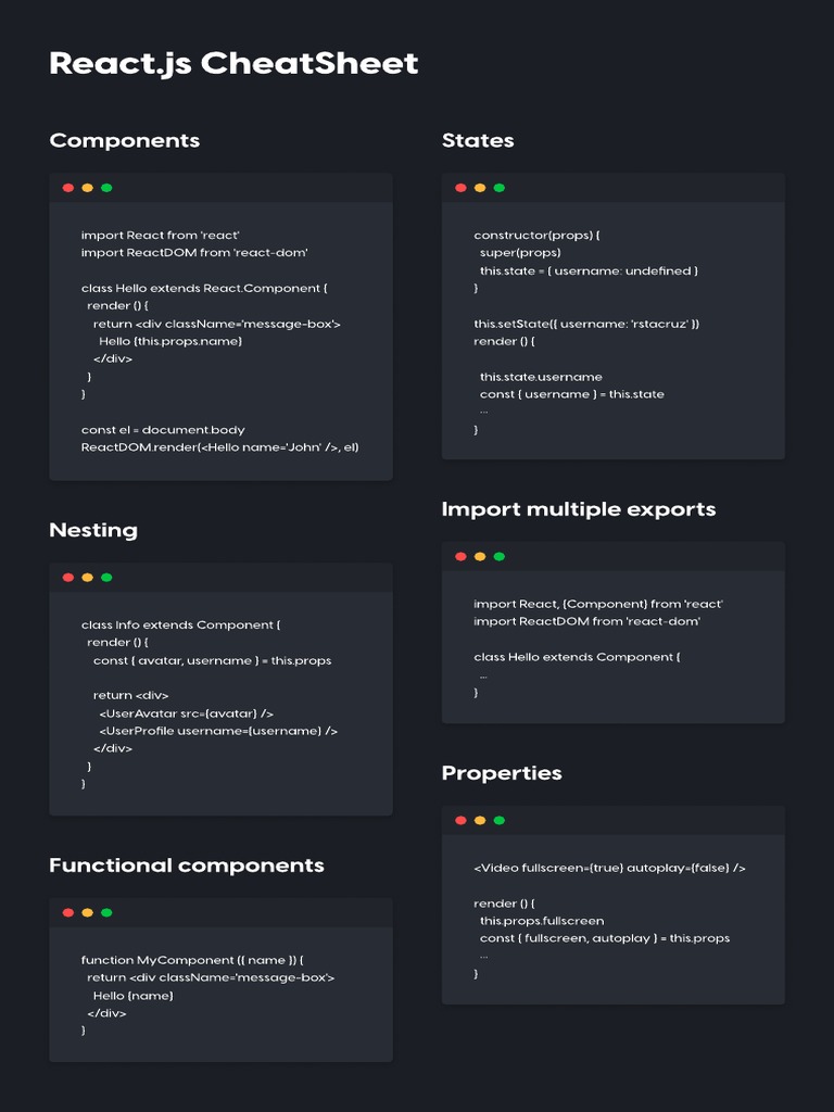 React - Js CheatSheet | PDF
