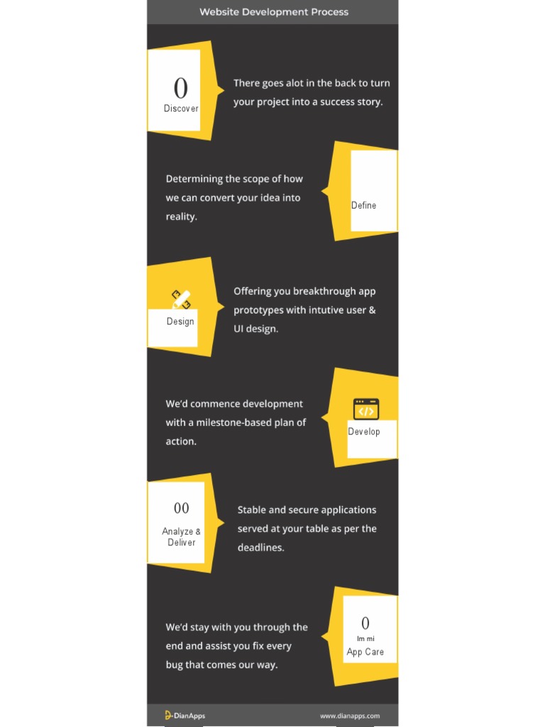 App Development Process Overview | PDF