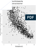 Graduation Scatterplot