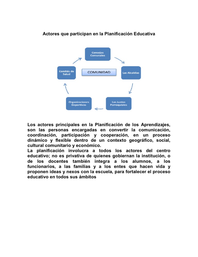Actores Que Participan en La Planificación Educativa TRIPTICO | PDF ...