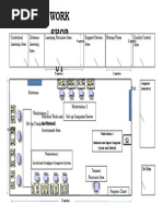 Workshop Layout of Organic Agriculture Production NC Ii | PDF
