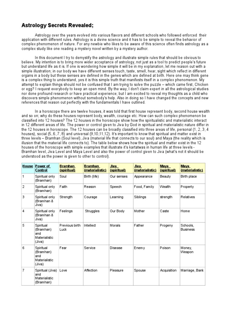 Unveiling The Secrets Yahoo Astrologys Hidden Insights - lzbpo20