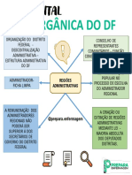 Lei Orgânica Do DF: @prepara - Enfermagem