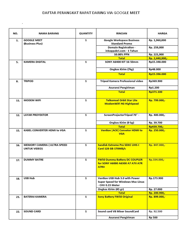 Equipment List and Costs for Conducting Virtual Meetings via Google