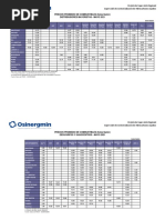 Reporte Mensual Precios Mayo 2021