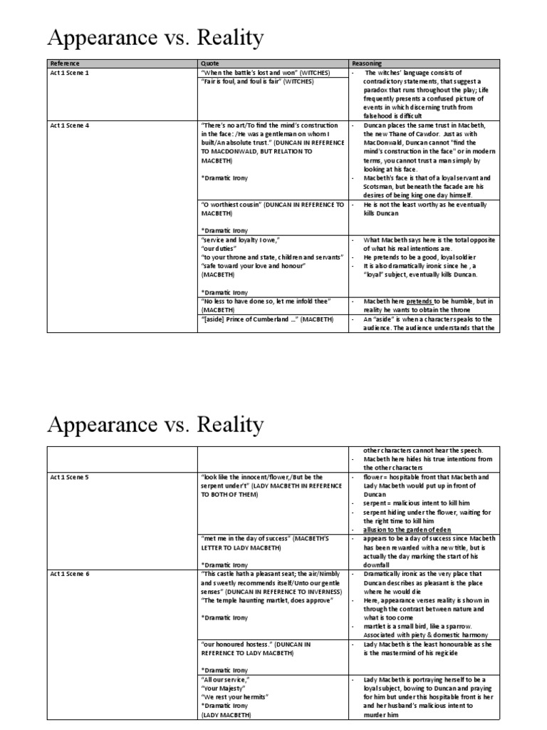 Macbeth Quotes (Appearance vs. Reality) PDF Macbeth