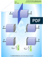 Resistencia de Materiales. 03 - Esfuerzos en Barras Con Carga Axial