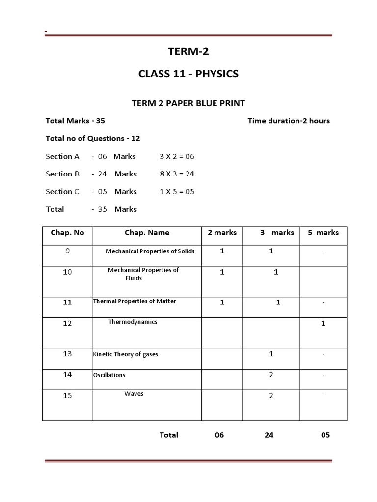 Class 11-Blue Print-Sample Paper Analysis | PDF