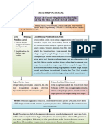 Mind Mapping Jurnal