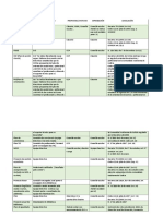 Procesos de elaboración y aprobación de proyectos educativos