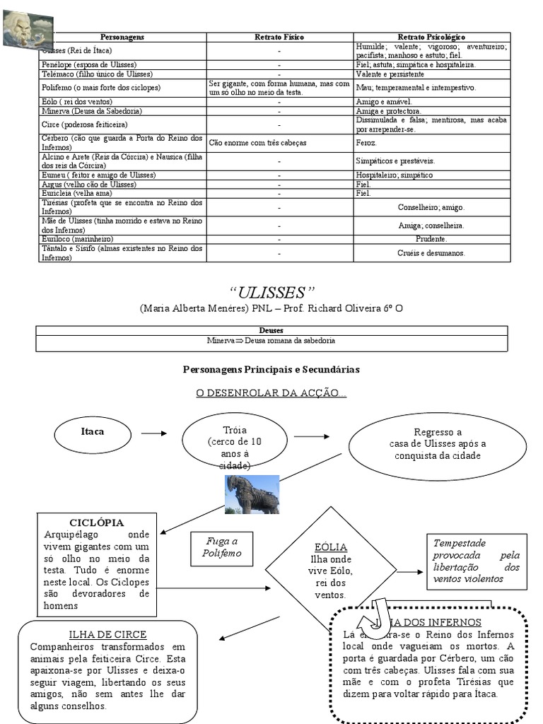 ULISSES ESQUEMA Prof. Richard 6º O | PDF