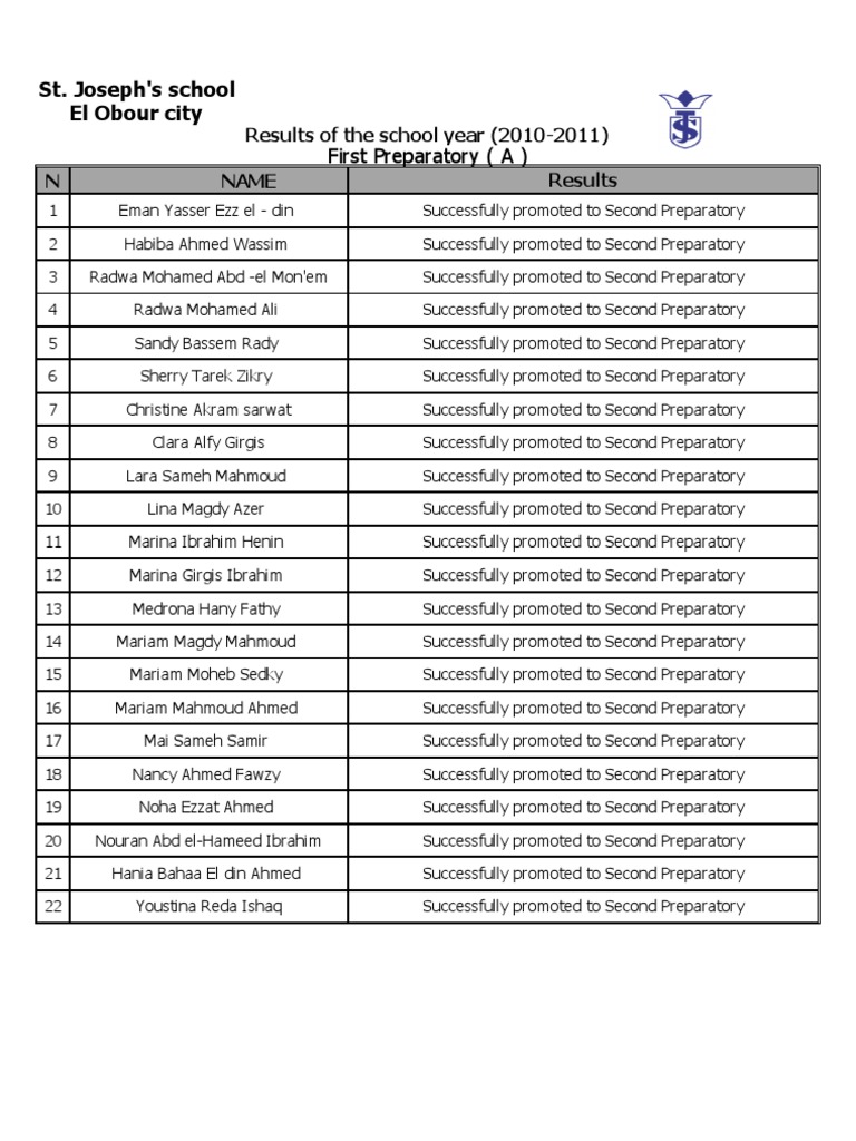 1st Prep Promotion Results 2010-2011 | PDF