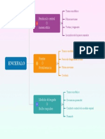 Project Management Process