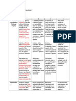 Rubric For Movie Analysis Essay