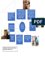 Tormenta de Ideas Desnutricion en Honduras - SalanNo.4