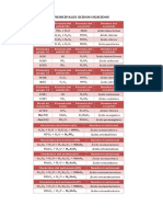 Principales Ácidos Oxácidos