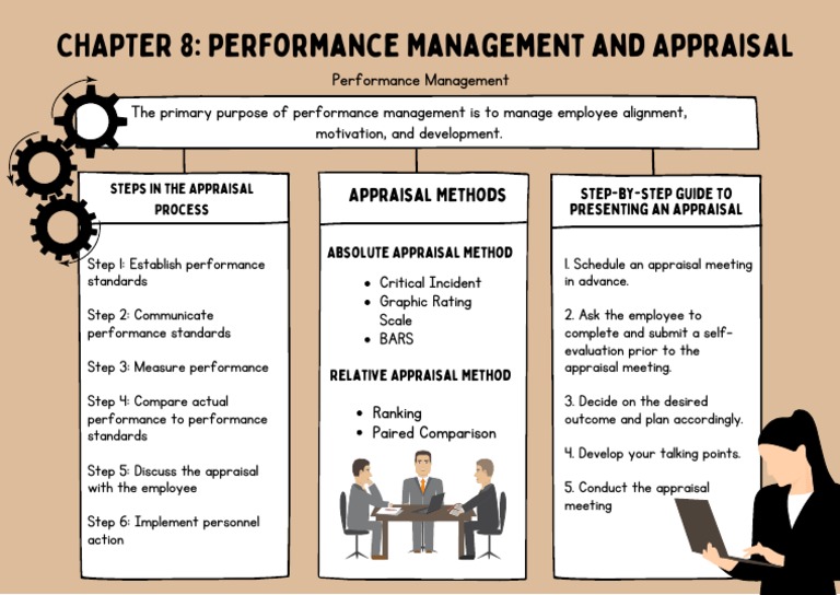 Chapter 8 Performance Management And Appraisal Pdf