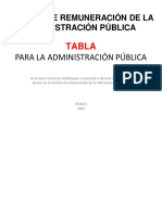 Tabla de Sueldos para La Administración Pública