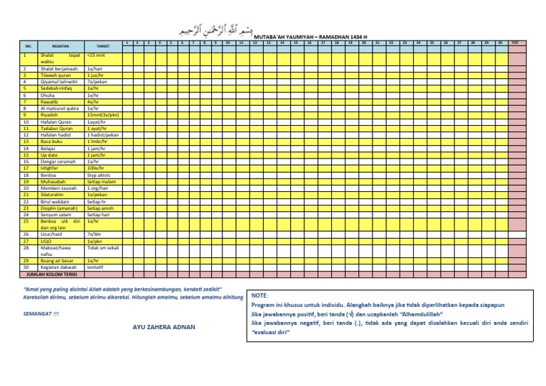 Mutaba Ah Yaumiyah Amalan Harian Selama Ramadhan | PDF