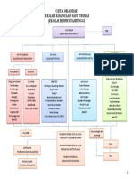 Carta Organisasi Sekolah 2021