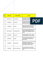 Daftar alamat client