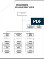 Contoh Struktur Organisasi