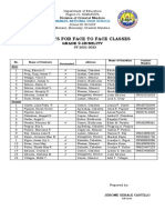 List of Learners For F2F Classes