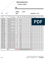 Grup 3 BKO Lia Puspita Sari Departemen Nama Staff Finger Id 519 93,94 % Persentase Kehadiran