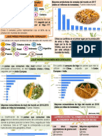 Producción y consumo de cereales en el mundo y México