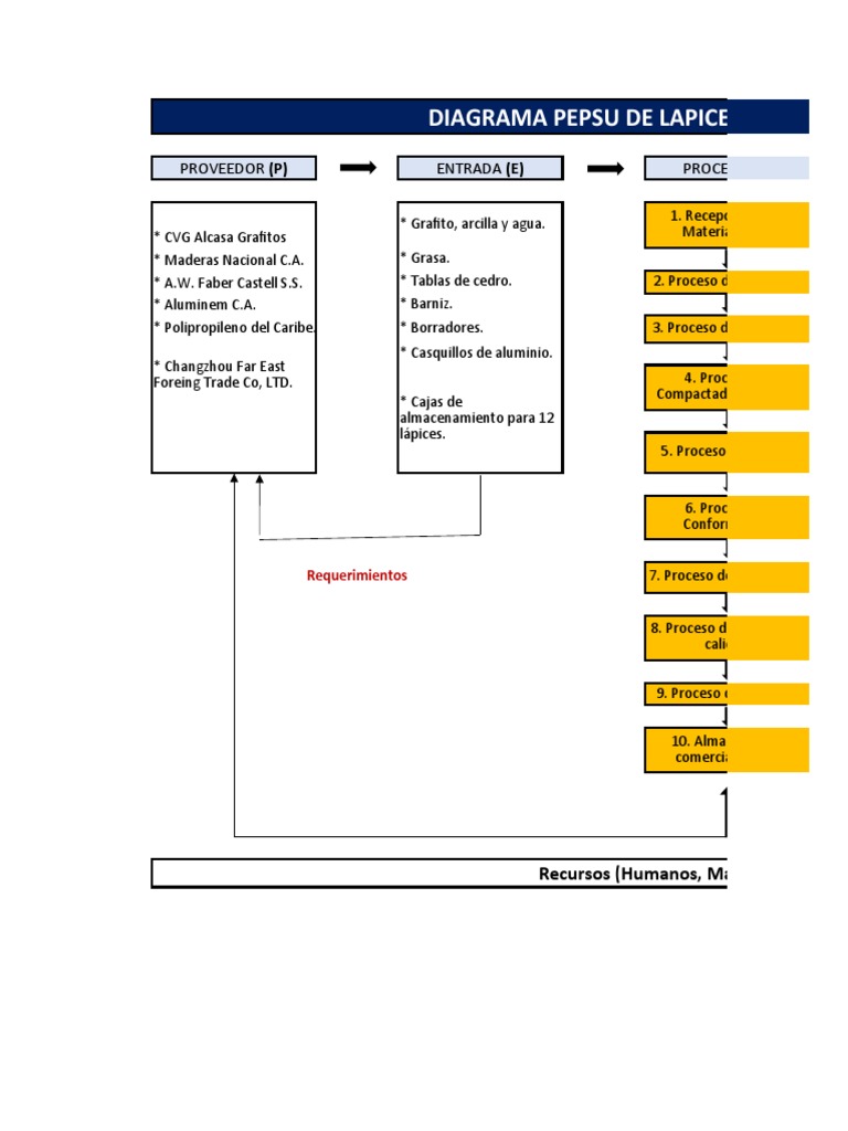 Diagrama Pepsu | PDF | Lápiz | Grafito