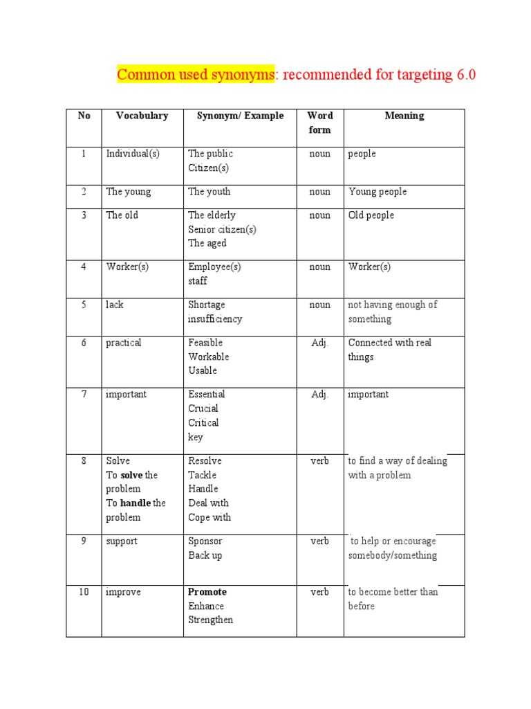 Common Used Synonyms (Target 6.0) PDF Verb Noun