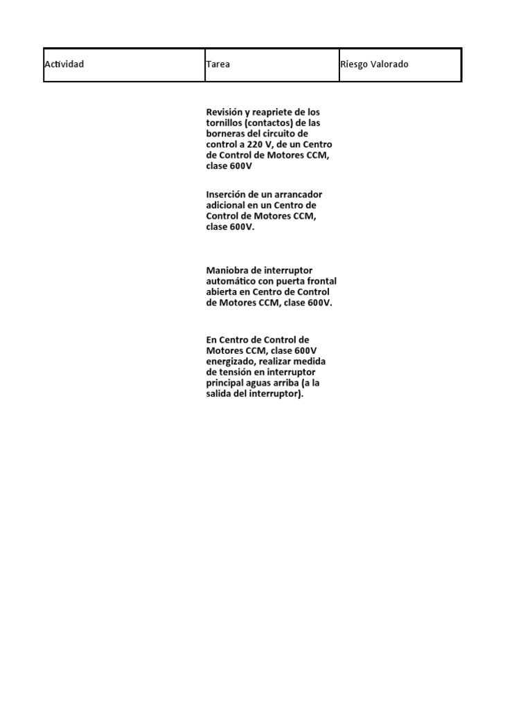 Evaluación de Riesgos en Mantenimiento Eléctrico | PDF | Quemar