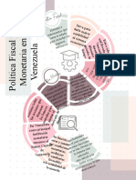 Política Fiscal y Monetaria en Venezuela