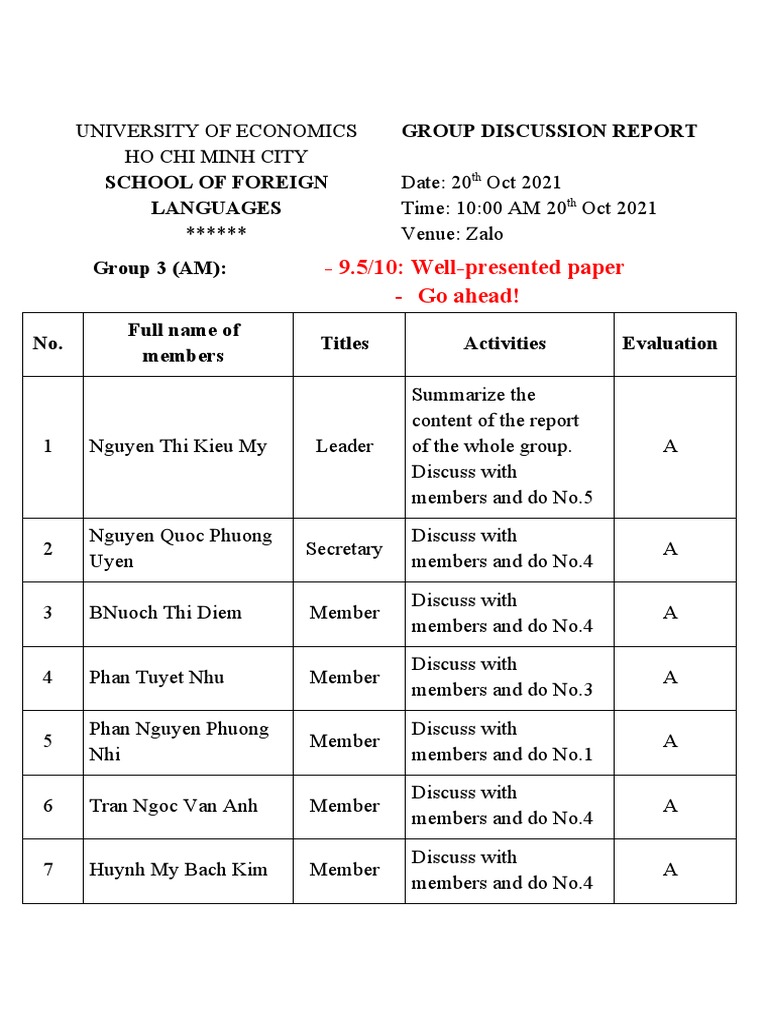 Groupwork Result No.5 - Group 3 (Am) | PDF | Employment | Job Satisfaction