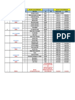 Marketing Management - I: (Graded)