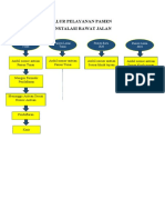 Alur Pelayanan Pasien