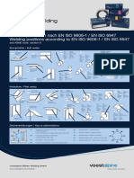 Welding Position Poster