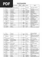 Syngenta Comprehensive Product List | PDF