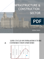 Infrastructure & Construction Sector: Prepared by