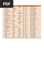 Quantity Title Composer Arranged by Category Instrumentation Condition Location Note