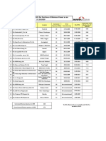 Biomass Power Contracted by MSEDCL As On 31.10.2020