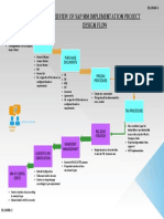 Overview of Sap MM Implementation Project Design Flow