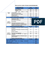 Organização Curricular Técnico em Enfermagem