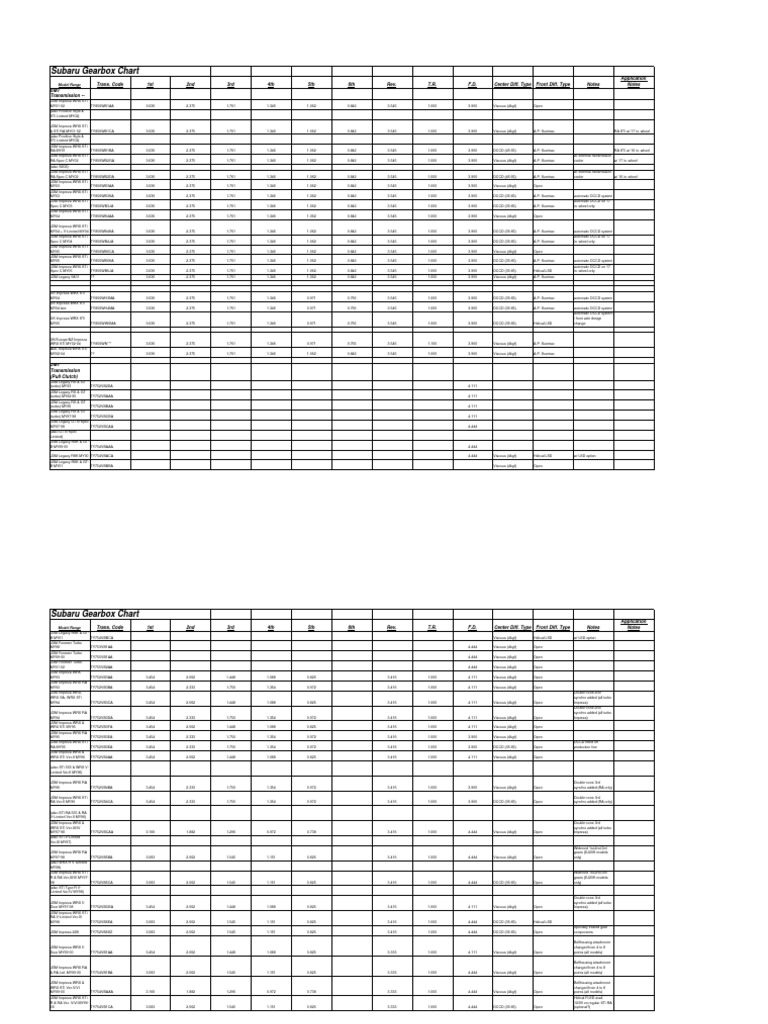 Subaru Transmissions Specs Sports Cars Land Vehicles
