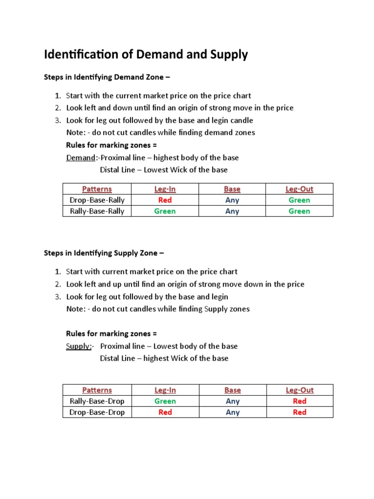 Identifying Demand and Supply Zones | PDF